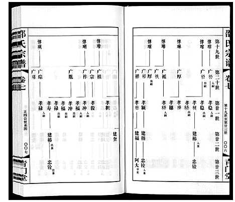 [邵]邵氏宗谱_8卷 (江苏) 邵氏家谱_八.pdf