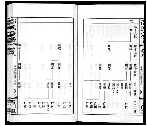 [邵]邵氏宗谱_8卷 (江苏) 邵氏家谱_九.pdf