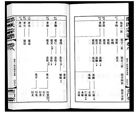 [邵]邵氏宗谱_8卷 (江苏) 邵氏家谱_九.pdf