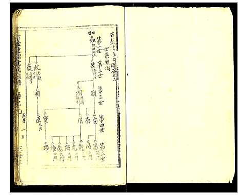 [沈]古盐建湖沈氏宗谱 (江苏) 古盐建湖沈氏家谱_二.pdf