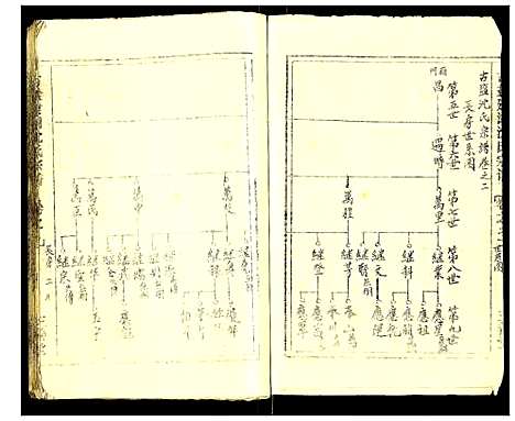 [沈]古盐建湖沈氏宗谱 (江苏) 古盐建湖沈氏家谱_二.pdf