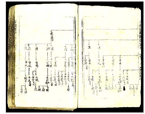 [沈]古盐建湖沈氏宗谱 (江苏) 古盐建湖沈氏家谱_三.pdf