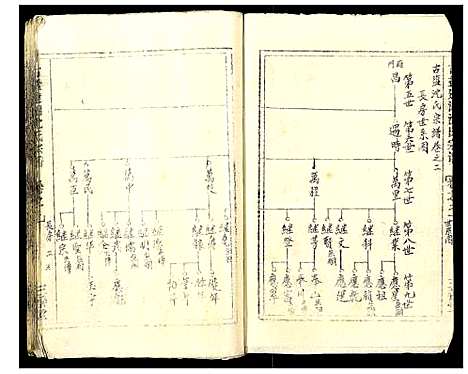 [沈]古盐建湖沈氏宗谱_10卷 (江苏) 古盐建湖沈氏家谱_二.pdf