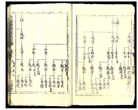 [沈]古盐建湖沈氏宗谱_10卷 (江苏) 古盐建湖沈氏家谱_二.pdf