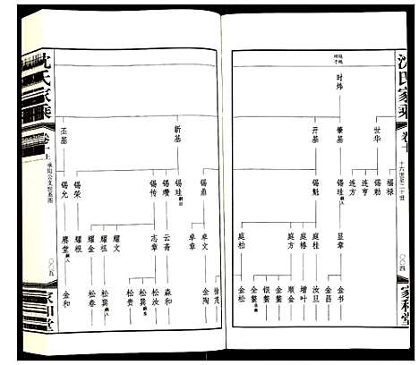 [沈]暨阳沈氏家乘 (江苏) 暨阳沈氏家乘_十.pdf