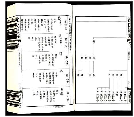 [沈]暨阳沈氏家乘 (江苏) 暨阳沈氏家乘_十三.pdf