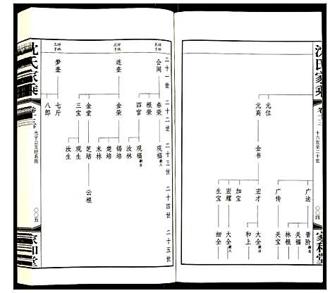 [沈]暨阳沈氏家乘 (江苏) 暨阳沈氏家乘_十五.pdf