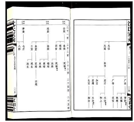 [沈]暨阳沈氏家乘 (江苏) 暨阳沈氏家乘_十五.pdf