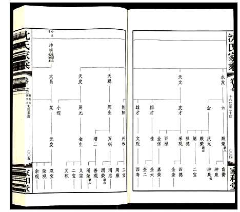 [沈]暨阳沈氏家乘 (江苏) 暨阳沈氏家乘_二十.pdf