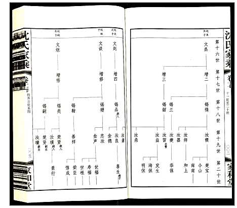 [沈]暨阳沈氏家乘 (江苏) 暨阳沈氏家乘_二十一.pdf