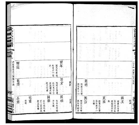 [沈]沈氏宗谱 (江苏) 沈氏家谱_三.pdf