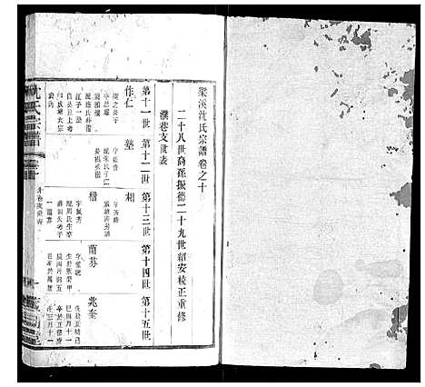 [沈]沈氏宗谱 (江苏) 沈氏家谱_四.pdf