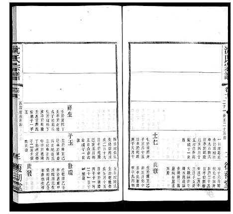 [沈]沈氏宗谱 (江苏) 沈氏家谱_五.pdf