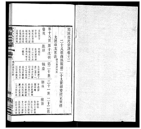 [沈]沈氏宗谱 (江苏) 沈氏家谱_六.pdf