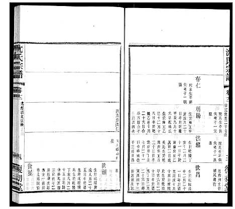 [沈]沈氏宗谱 (江苏) 沈氏家谱_六.pdf