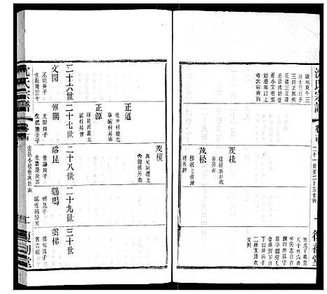 [沈]沈氏宗谱 (江苏) 沈氏家谱_八.pdf