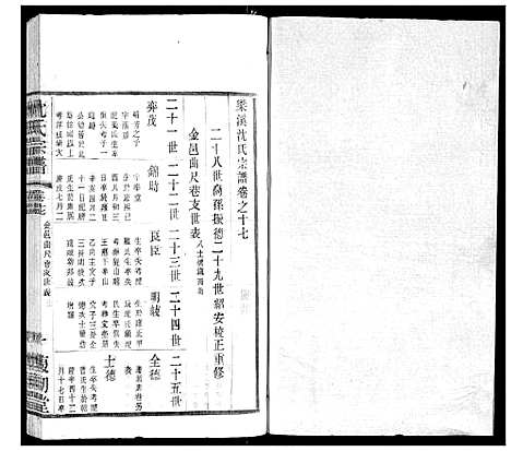 [沈]沈氏宗谱 (江苏) 沈氏家谱_十一.pdf