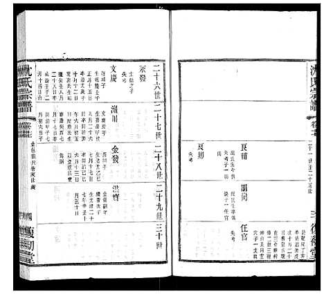 [沈]沈氏宗谱 (江苏) 沈氏家谱_十一.pdf