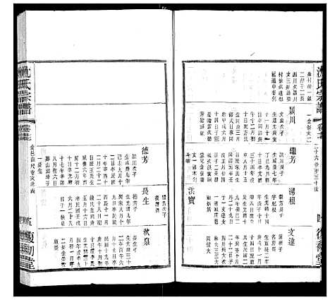 [沈]沈氏宗谱 (江苏) 沈氏家谱_十一.pdf