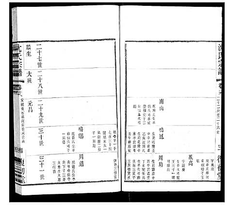 [沈]沈氏宗谱 (江苏) 沈氏家谱_十二.pdf