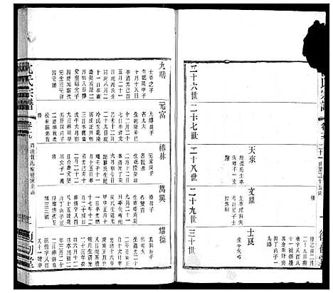 [沈]沈氏宗谱 (江苏) 沈氏家谱_十三.pdf