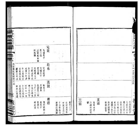 [沈]沈氏宗谱 (江苏) 沈氏家谱_十三.pdf