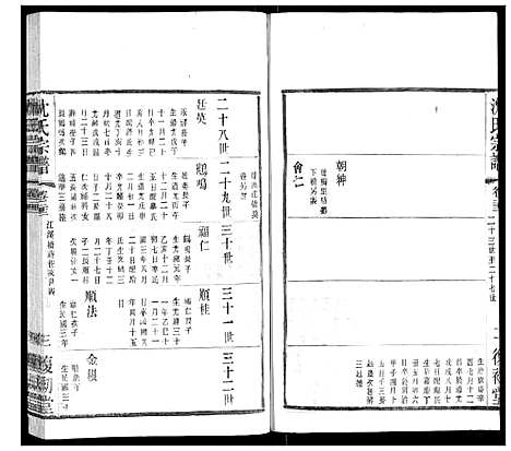 [沈]沈氏宗谱 (江苏) 沈氏家谱_十四.pdf