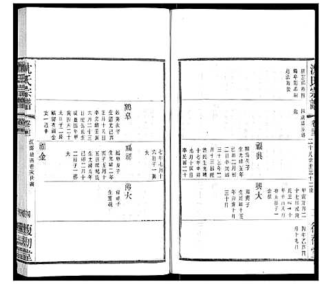 [沈]沈氏宗谱 (江苏) 沈氏家谱_十四.pdf