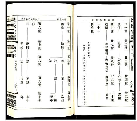 [沈]沈氏宗谱 (江苏) 沈氏家谱_四.pdf