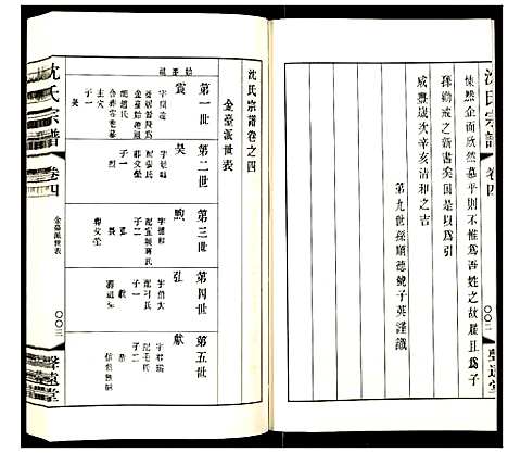 [沈]沈氏宗谱 (江苏) 沈氏家谱_五.pdf