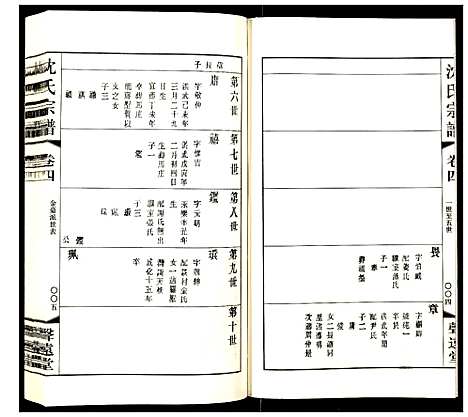 [沈]沈氏宗谱 (江苏) 沈氏家谱_五.pdf