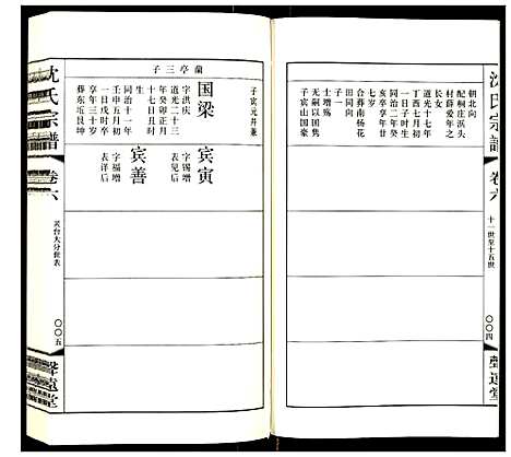 [沈]沈氏宗谱 (江苏) 沈氏家谱_七.pdf