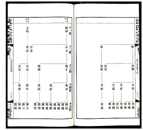 [沈]沈氏宗谱 (江苏) 沈氏家谱_十三.pdf