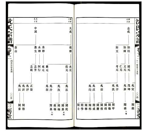 [沈]沈氏宗谱 (江苏) 沈氏家谱_十三.pdf