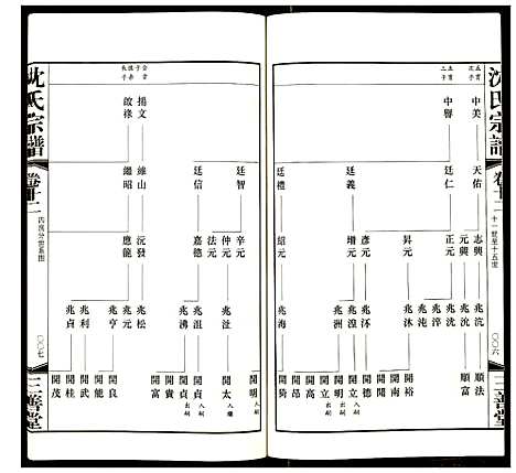 [沈]沈氏宗谱 (江苏) 沈氏家谱_十三.pdf