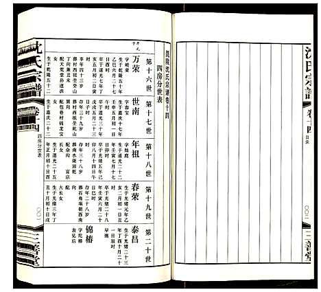 [沈]沈氏宗谱 (江苏) 沈氏家谱_十五.pdf