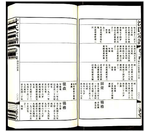 [沈]沈氏宗谱 (江苏) 沈氏家谱_十五.pdf