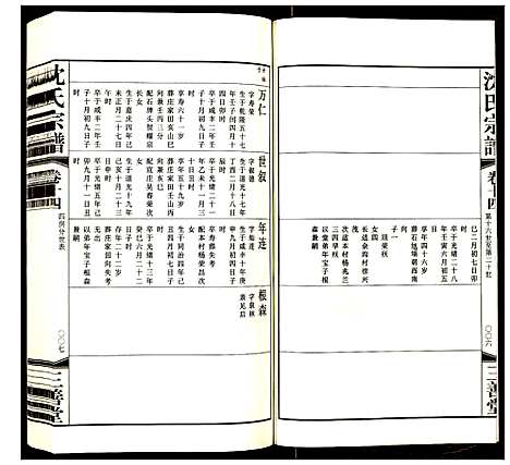 [沈]沈氏宗谱 (江苏) 沈氏家谱_十五.pdf