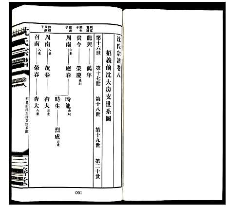 [沈]沈氏宗谱 (江苏) 沈氏家谱_七.pdf