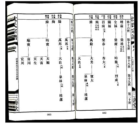 [沈]沈氏宗谱 (江苏) 沈氏家谱_七.pdf