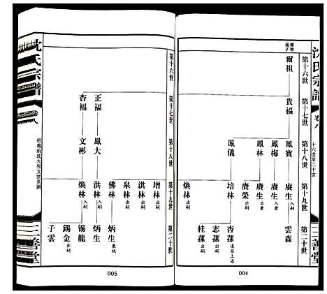 [沈]沈氏宗谱 (江苏) 沈氏家谱_七.pdf