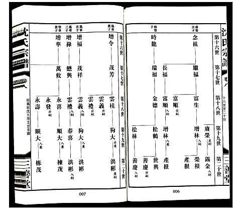 [沈]沈氏宗谱 (江苏) 沈氏家谱_七.pdf