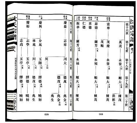 [沈]沈氏宗谱 (江苏) 沈氏家谱_七.pdf