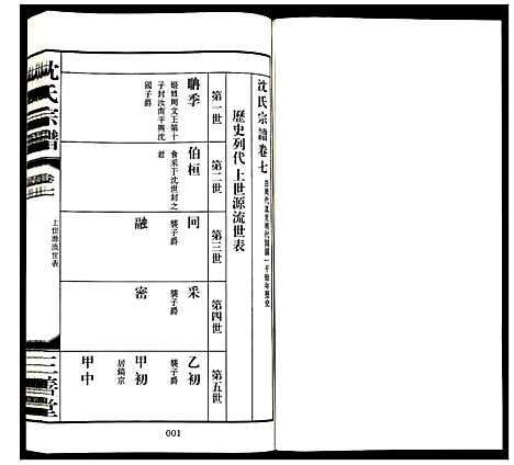 [沈]沈氏宗谱 (江苏) 沈氏家谱_八.pdf