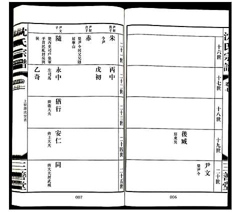 [沈]沈氏宗谱 (江苏) 沈氏家谱_八.pdf