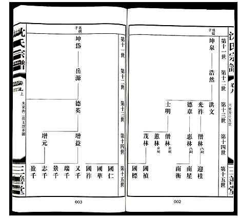 [沈]沈氏宗谱 (江苏) 沈氏家谱_九.pdf