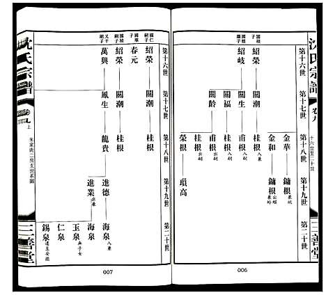 [沈]沈氏宗谱 (江苏) 沈氏家谱_九.pdf