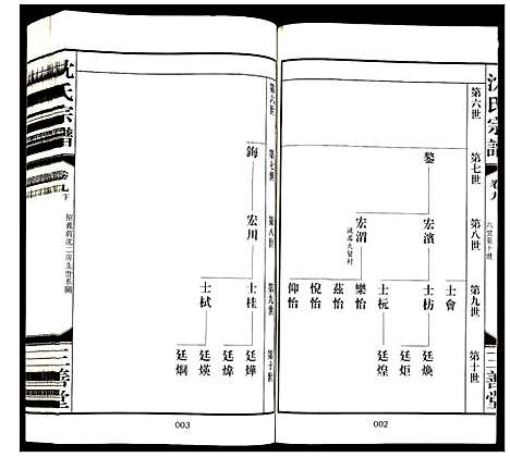 [沈]沈氏宗谱 (江苏) 沈氏家谱_十.pdf