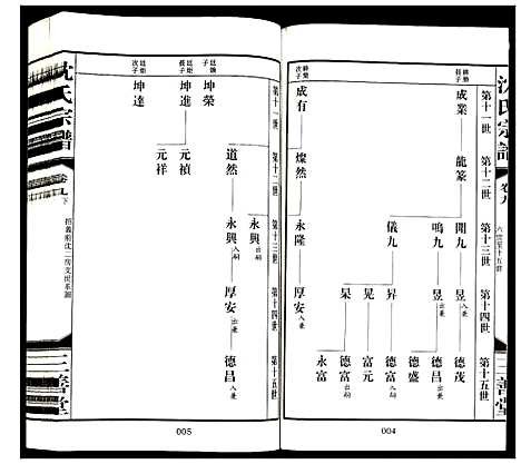 [沈]沈氏宗谱 (江苏) 沈氏家谱_十.pdf