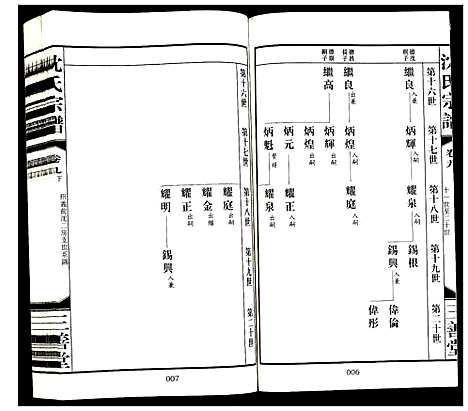 [沈]沈氏宗谱 (江苏) 沈氏家谱_十.pdf